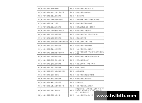 高考体育培训机构排名及评价